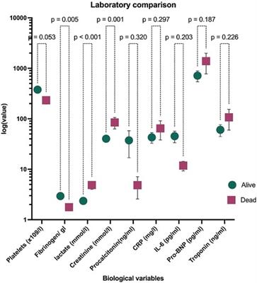 Predictors associated with critical care need and in-hospital mortality among children with laboratory-confirmed COVID-19 infection in a high HIV infection burden region